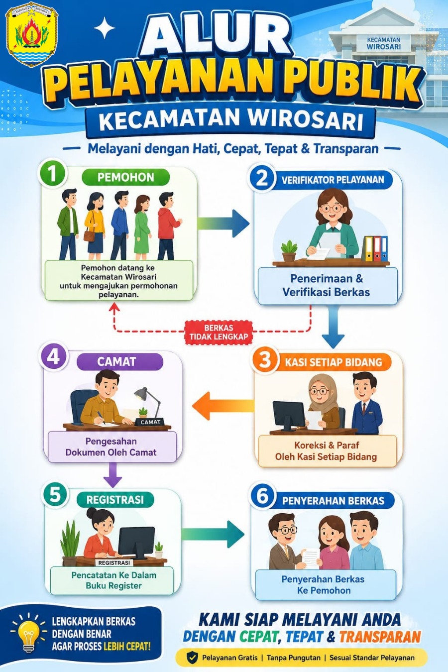 ALUR_PELAYANAN_PUBLIK.jpeg